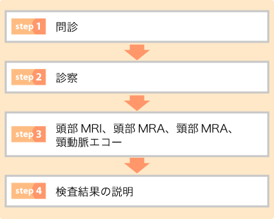 流れ図